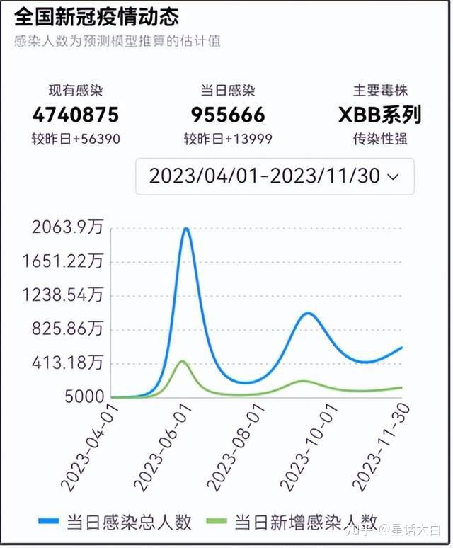 最新防疫數(shù)據(jù)下的深度探析,觀點(diǎn)與啟示