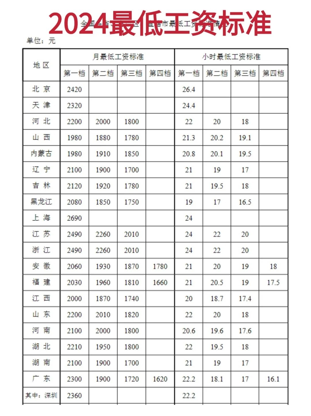 中國最新薪資水平概覽,提升薪資的全面指南