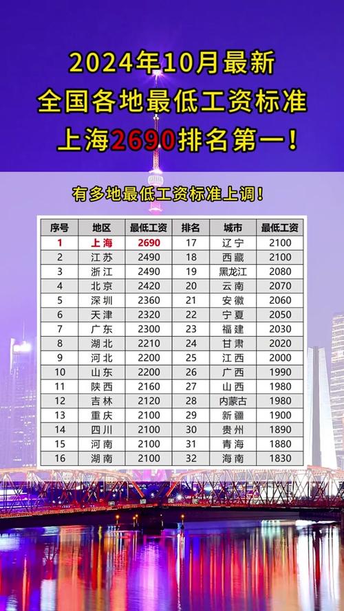 中國最新薪資水平概覽,提升薪資的全面指南
