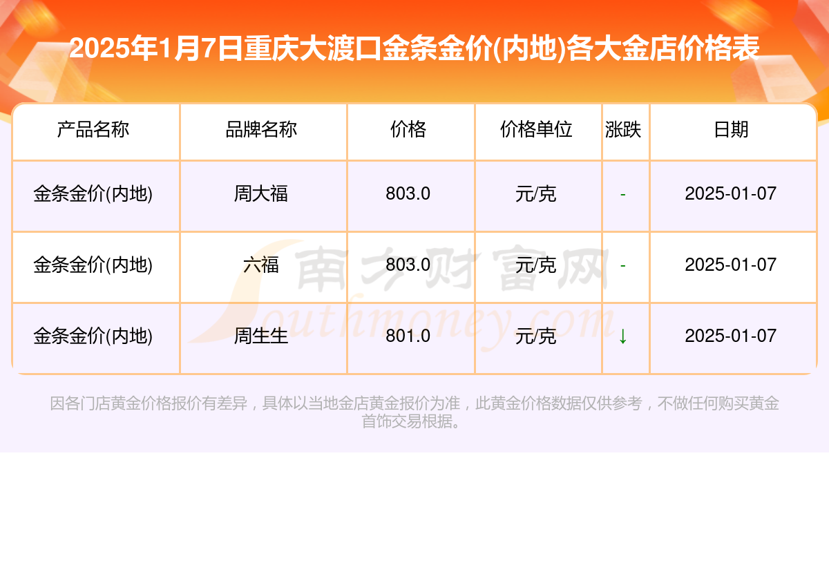 重慶最新金價(jià)詳解,查詢指南與理解攻略