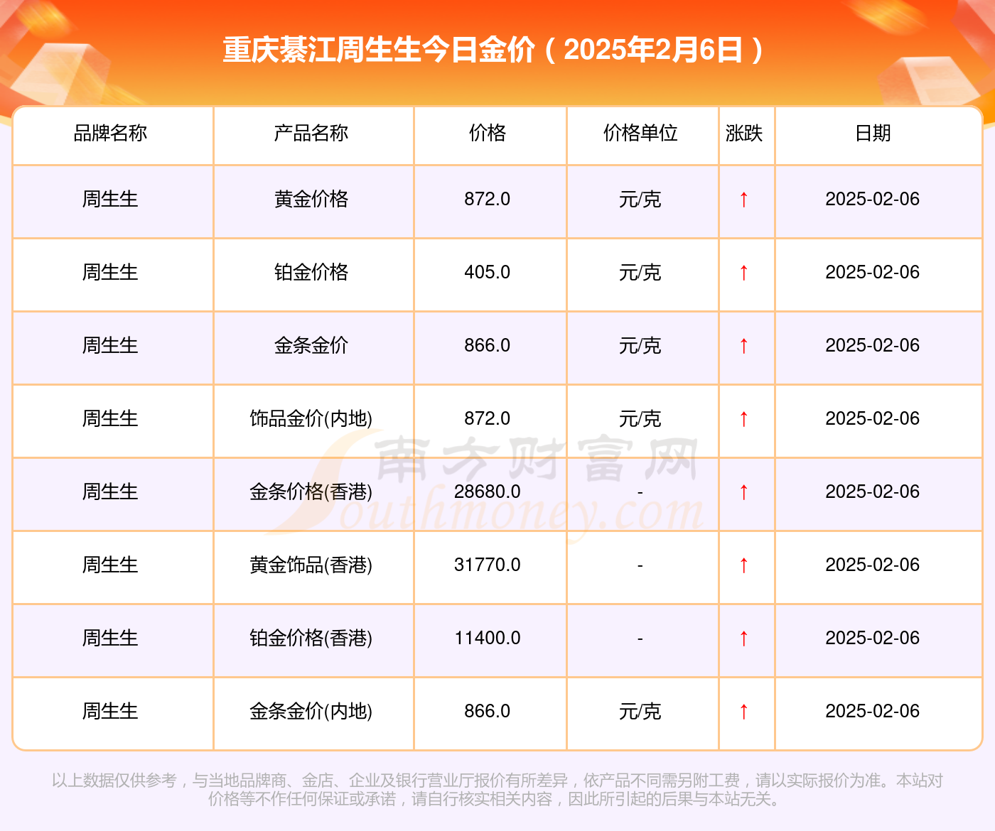 重慶最新金價詳解,查詢指南與理解攻略