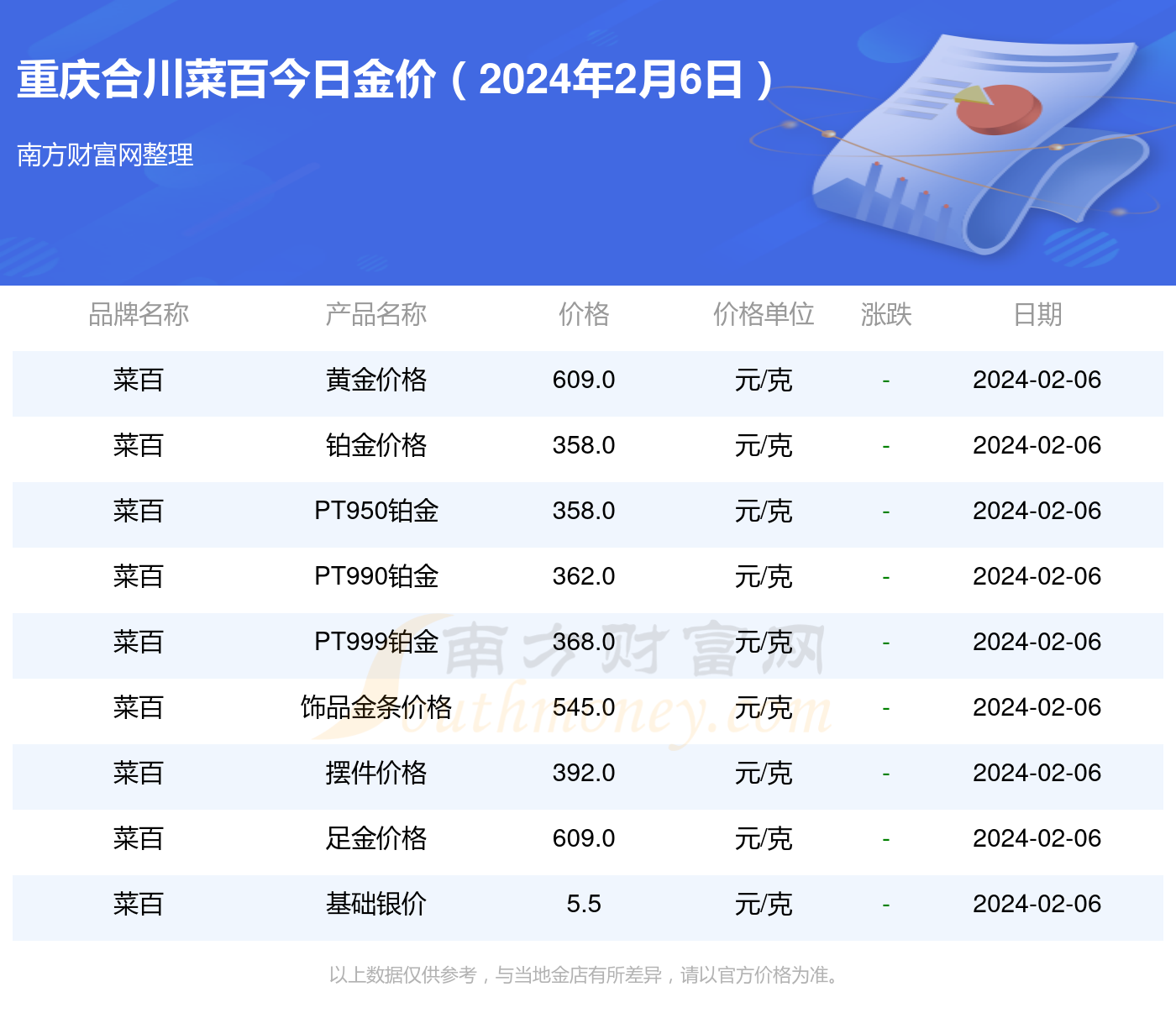 重慶最新金價(jià)詳解,查詢指南與理解攻略