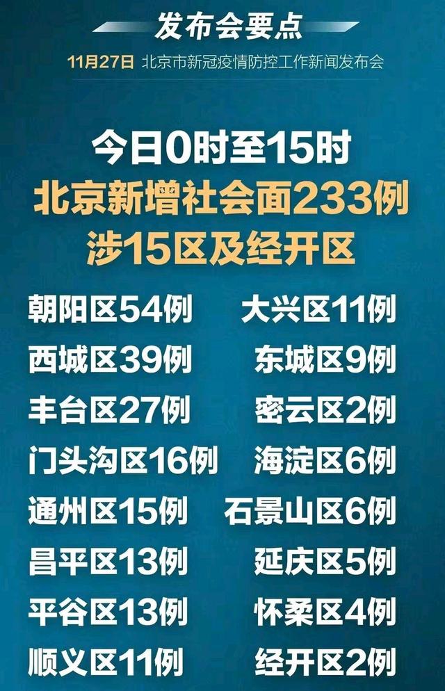 北京最新嚴重情況緊急通報,你必須了解的事!??