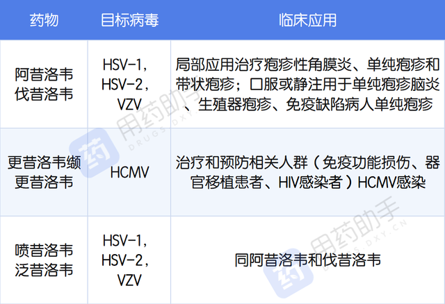 皰疹藥最新揭秘,小巷深處的神秘寶藏!