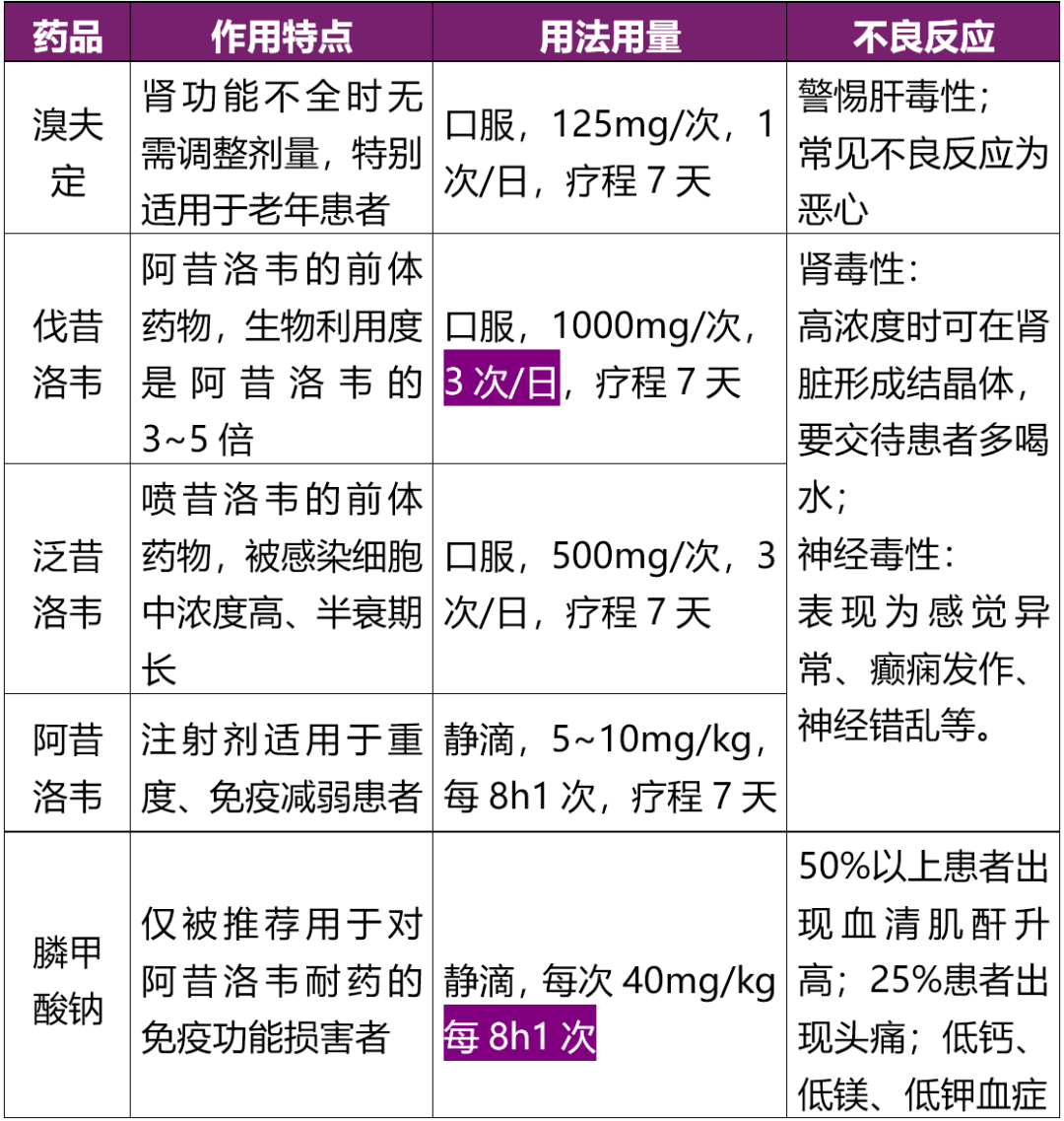 皰疹藥最新揭秘,小巷深處的神秘寶藏!