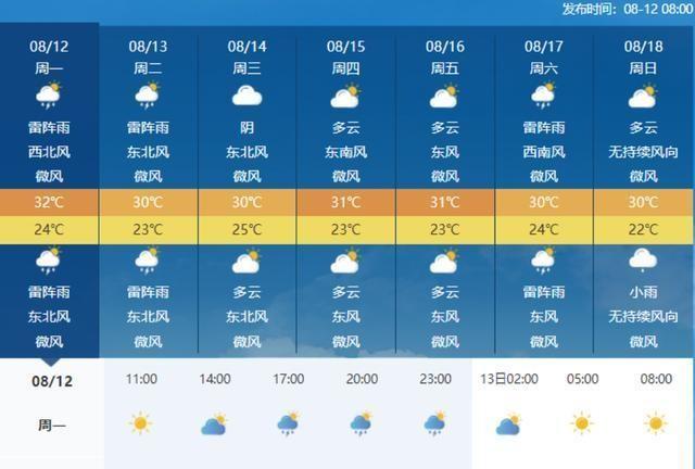 最新降雨預報更新，天氣預報中的雨水動態