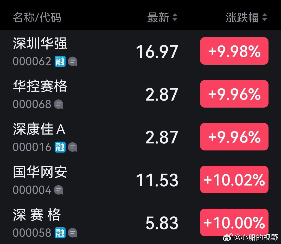 深圳股市最新動態與前沿資訊速遞