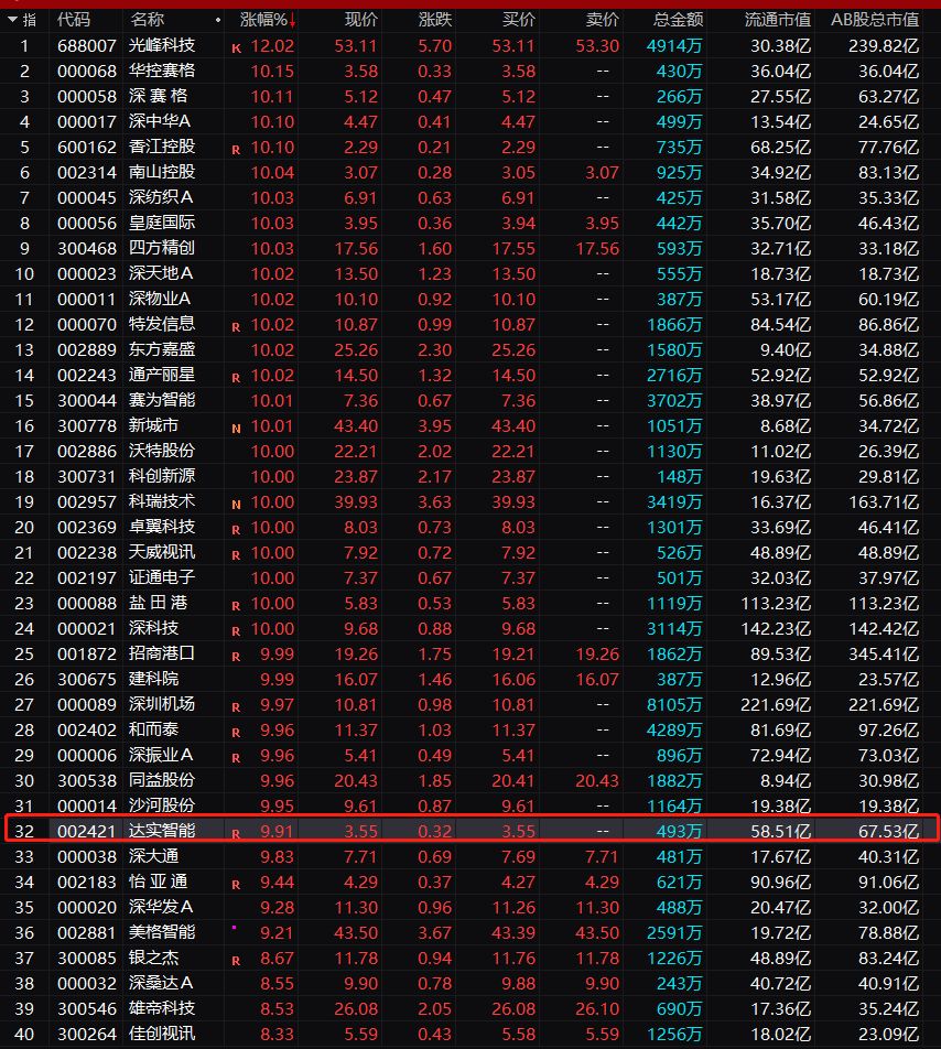 深圳股市最新動態(tài)與前沿資訊速遞