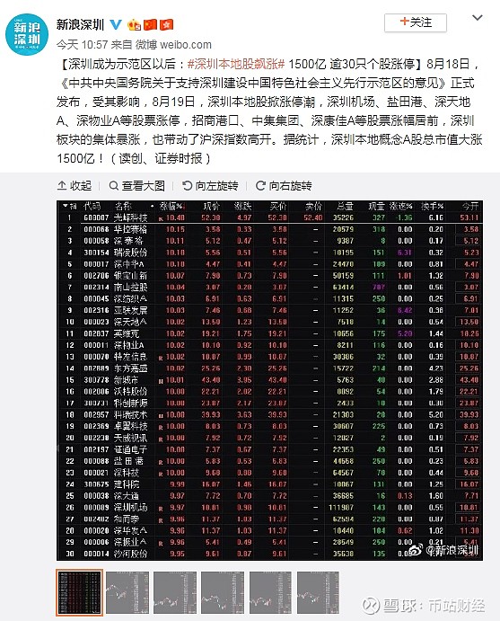 深圳股市最新動態(tài)與前沿資訊速遞