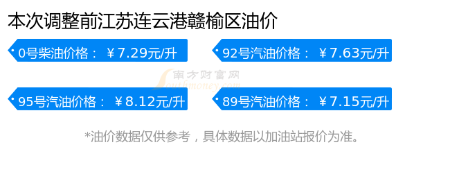 贛榆最新油價與美景探索之旅