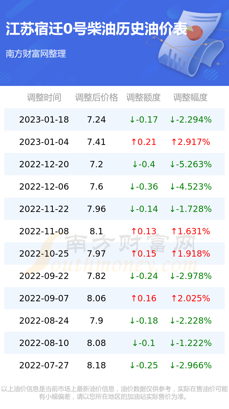 贛榆最新油價與美景探索之旅