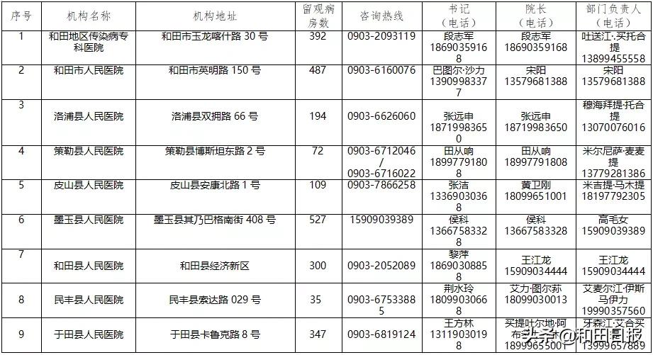 和田最新疫情全面解讀與應對建議,最新動態與應對策略
