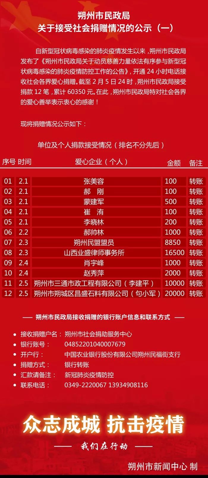 最新疫情朔州,小城抗疫日常溫馨紀(jì)實(shí)