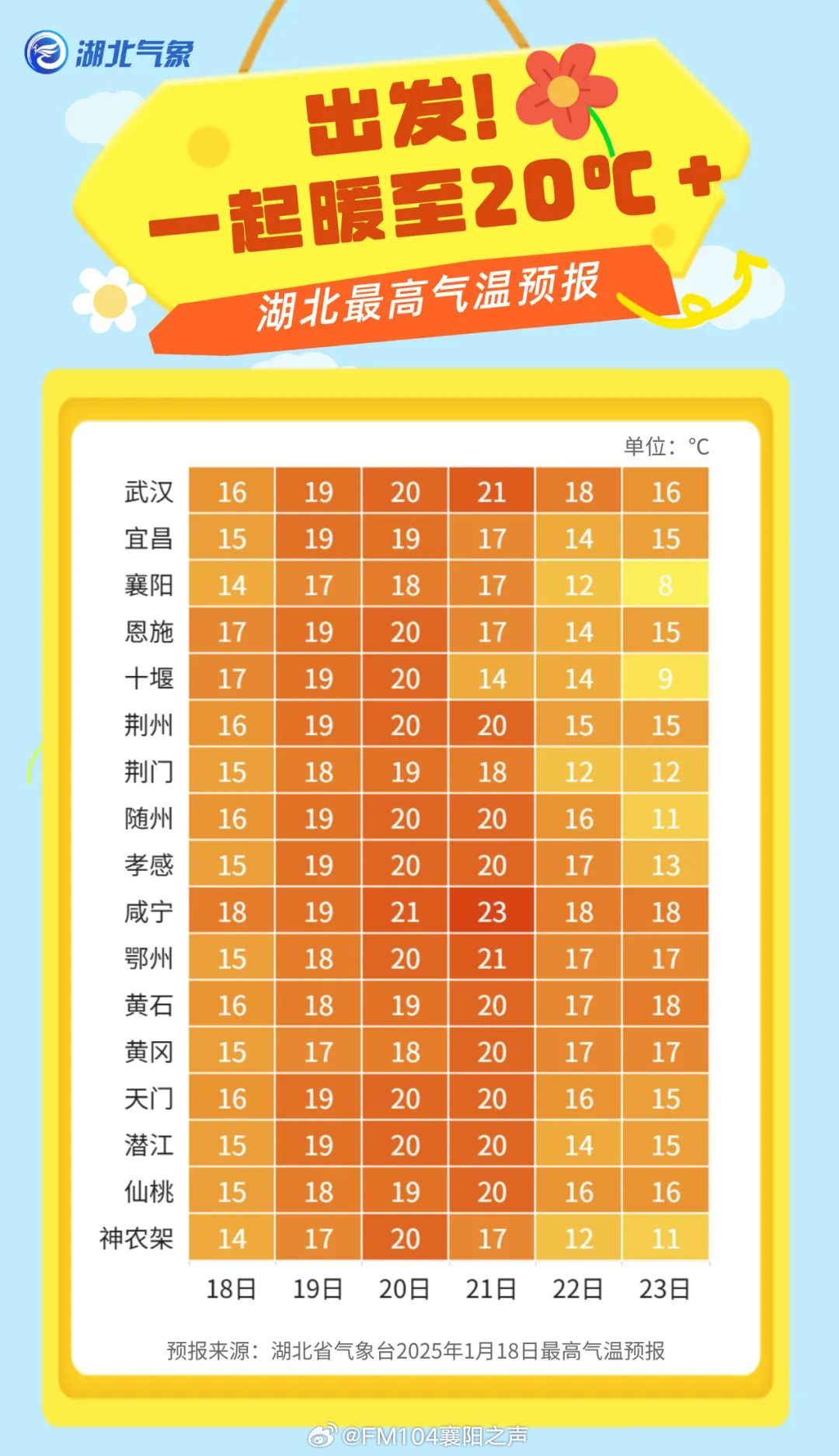 襄陽最新預警下的溫馨日常觀察