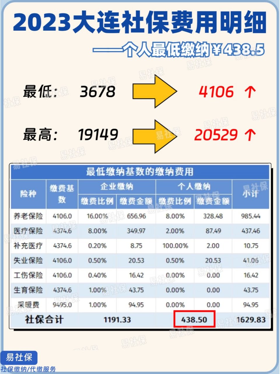 大連社保最新動態，小明的社保之旅與友情的溫暖陪伴