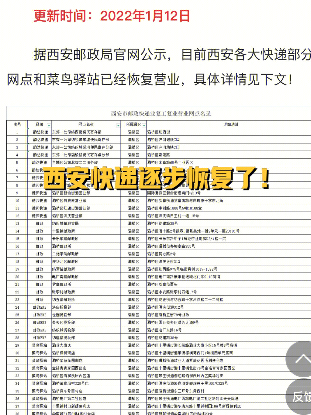 西安快遞最新動(dòng)態(tài)，追溯背景，記錄重要事件與地位