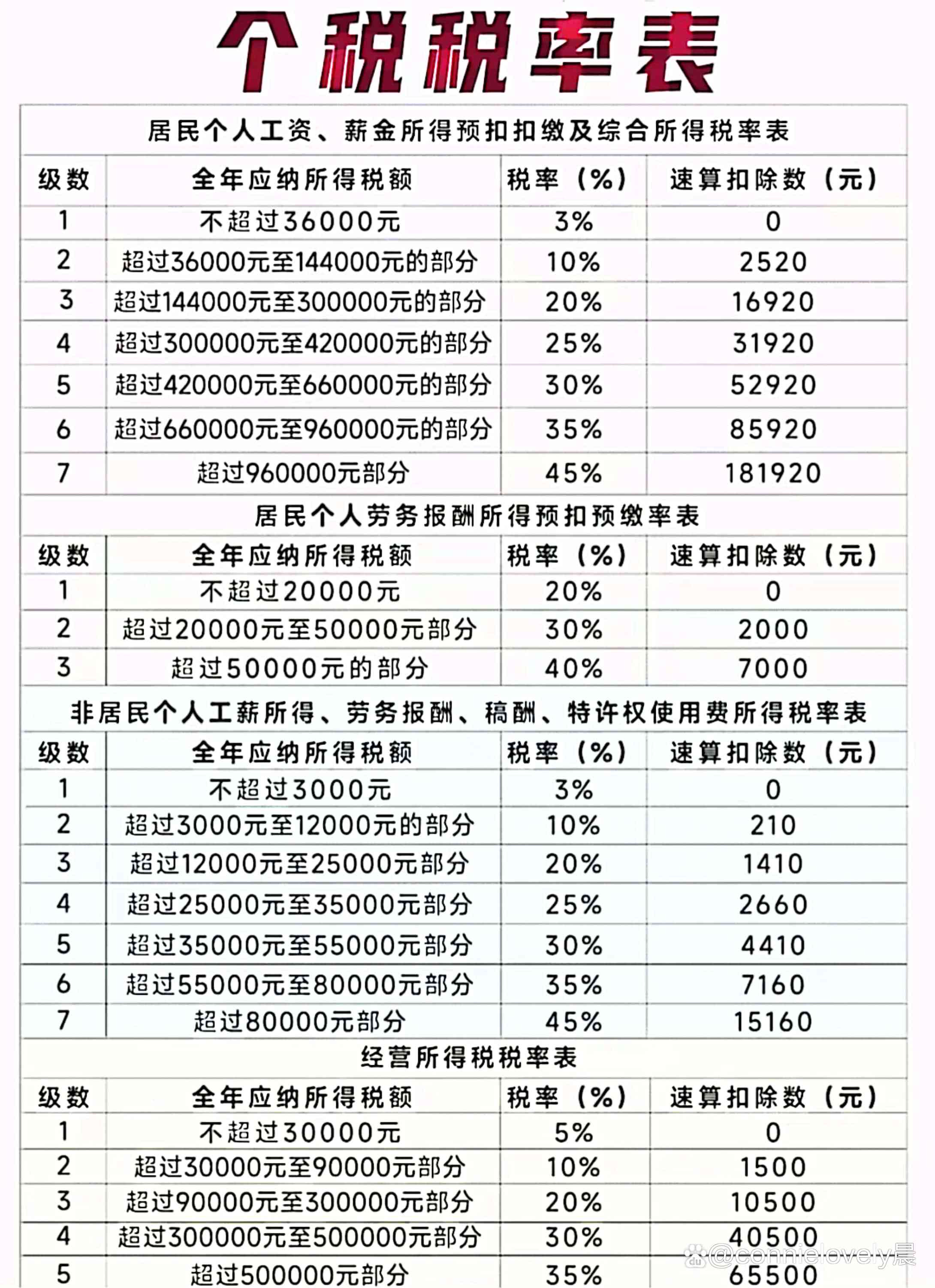 最新稅金揭秘，背景、事件、影響與時代地位分析