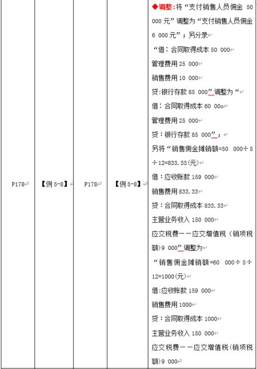 最新稅金揭秘,背景、事件、影響與時代地位分析