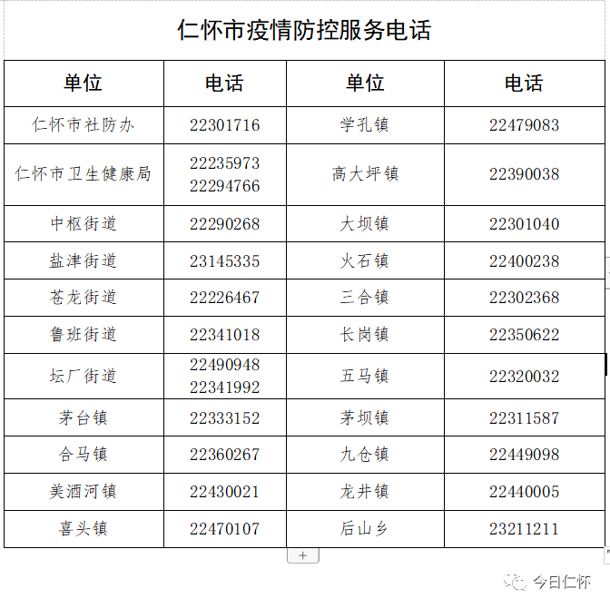 仁懷最新疫情詳細步驟指南及防控措施更新通知