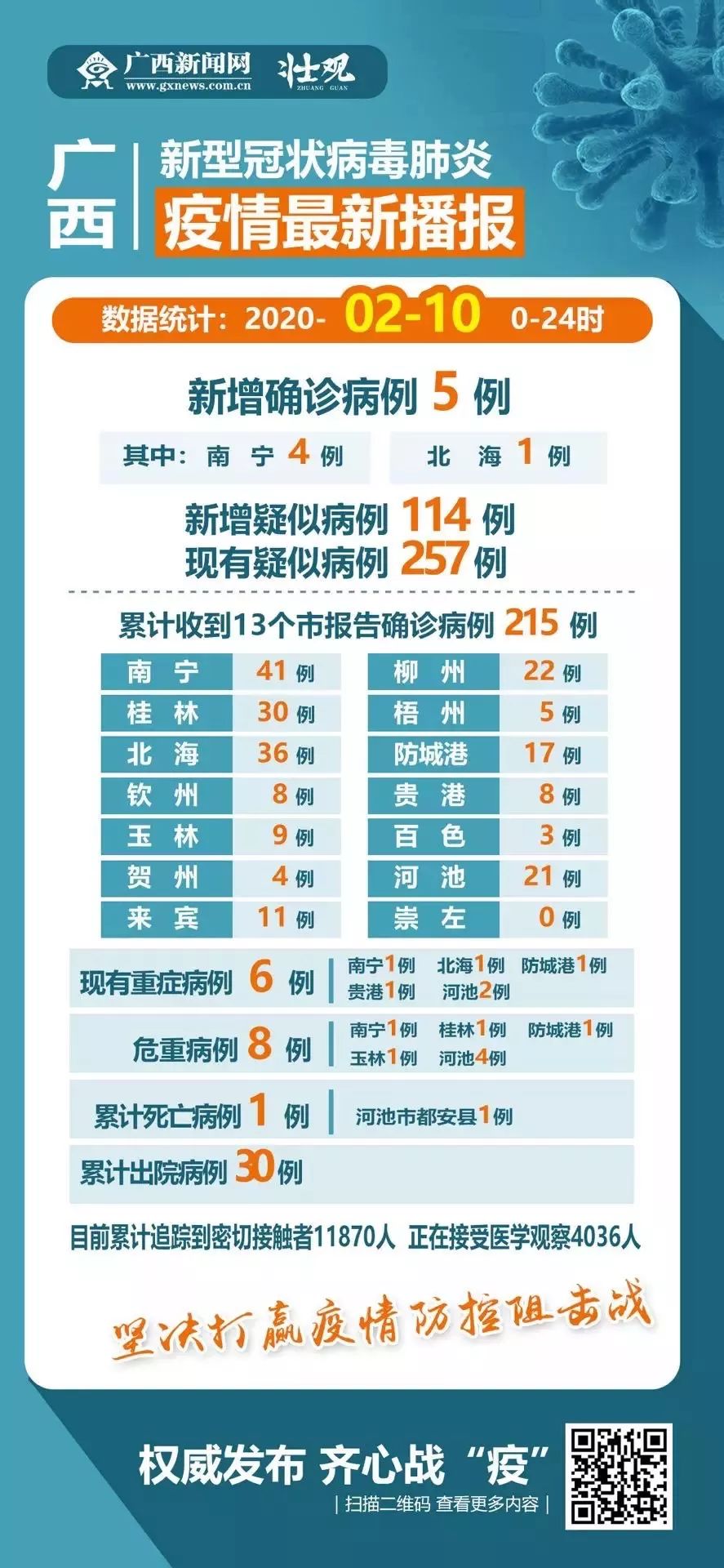 最新確定病例揭秘,背景、進展與影響全面解析