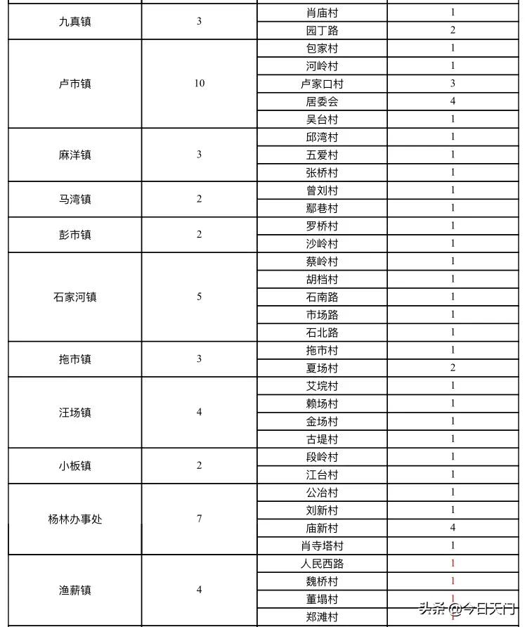 天門最新病例解析及最新動(dòng)態(tài)