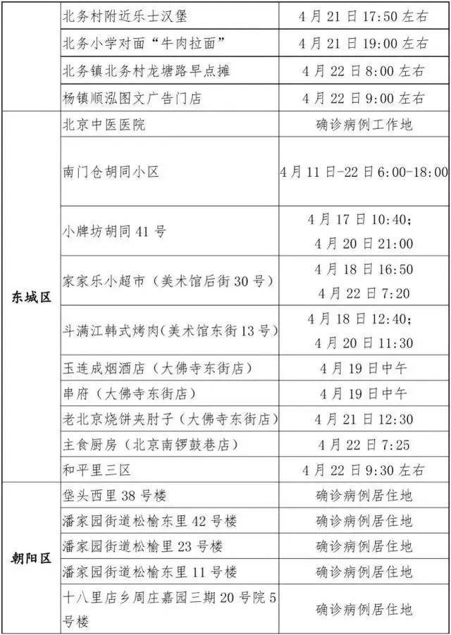 朝陽最新確診病例,新冠病毒疫情下的挑戰與應對策略
