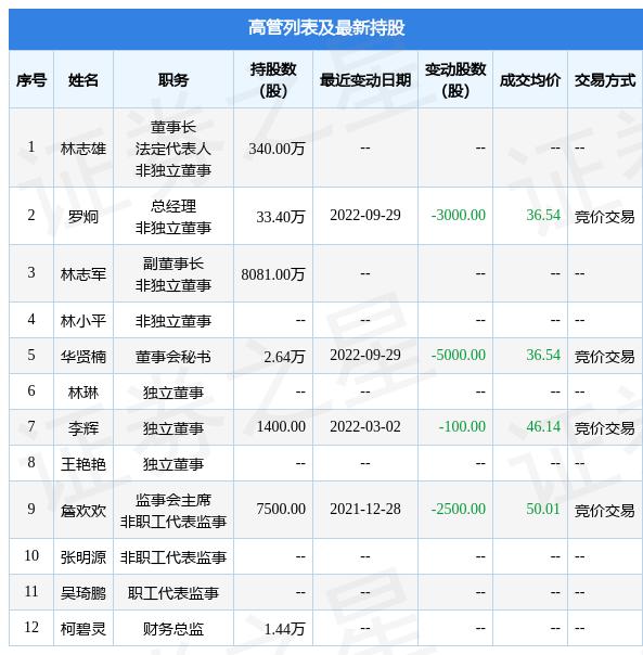大博最新,科技前沿三大熱議要點解析