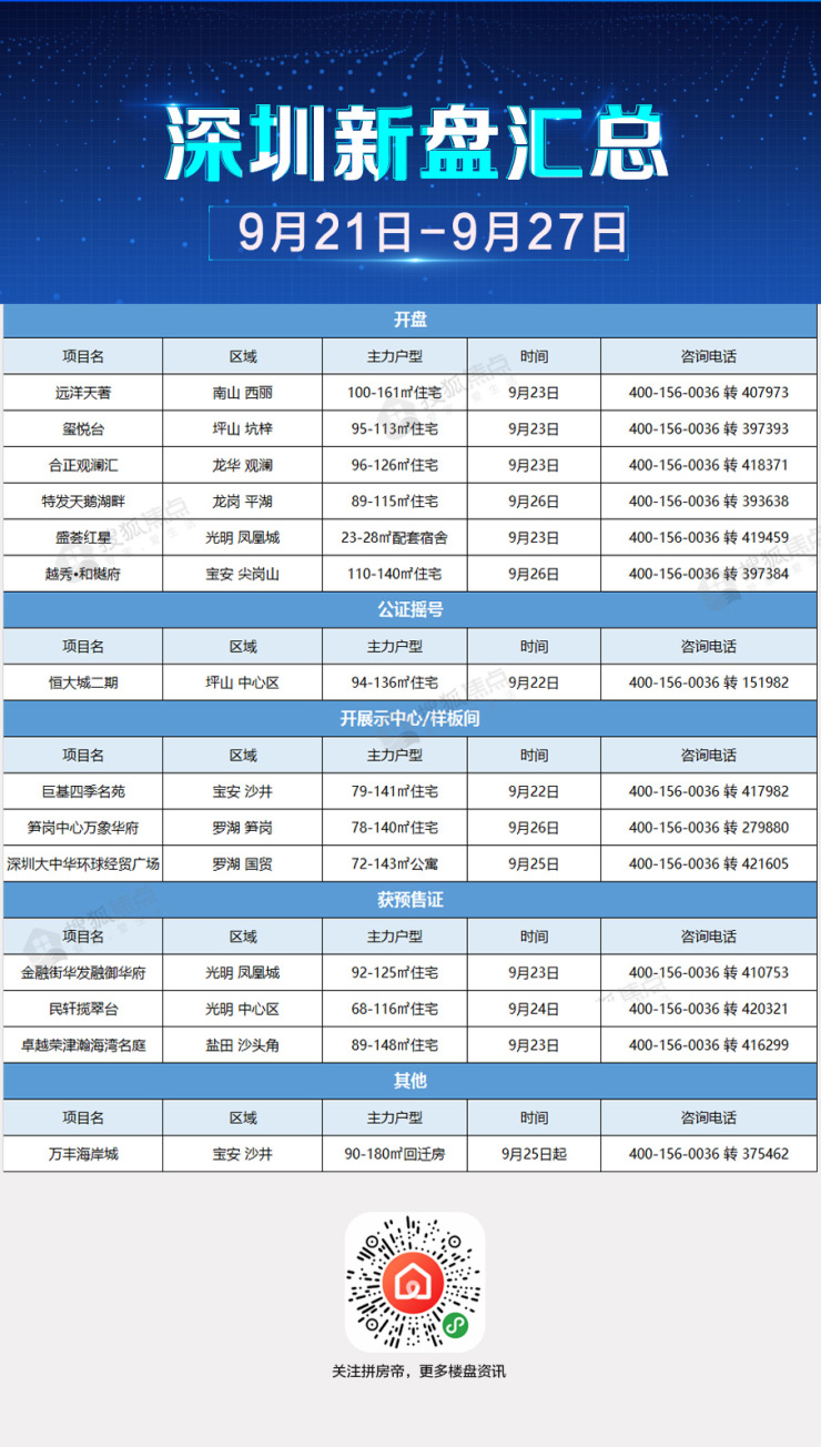 區(qū)塊最新盤，重塑未來科技，引領(lǐng)生活新紀(jì)元