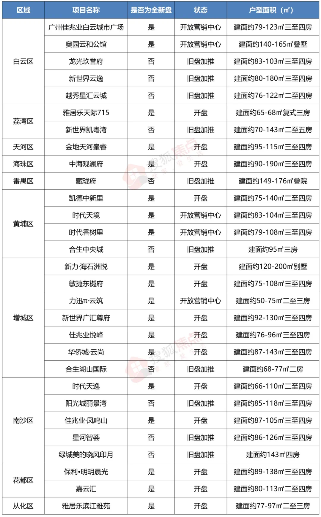區(qū)塊最新盤,重塑未來科技,引領(lǐng)生活新紀元