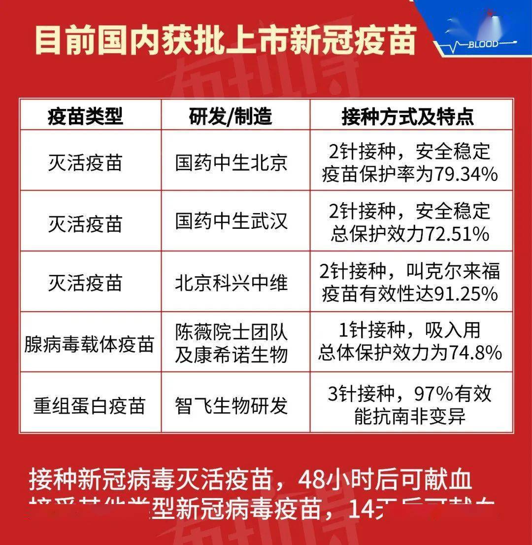 科技之光下的疫苗最新藥，健康守護(hù)神的新篇章