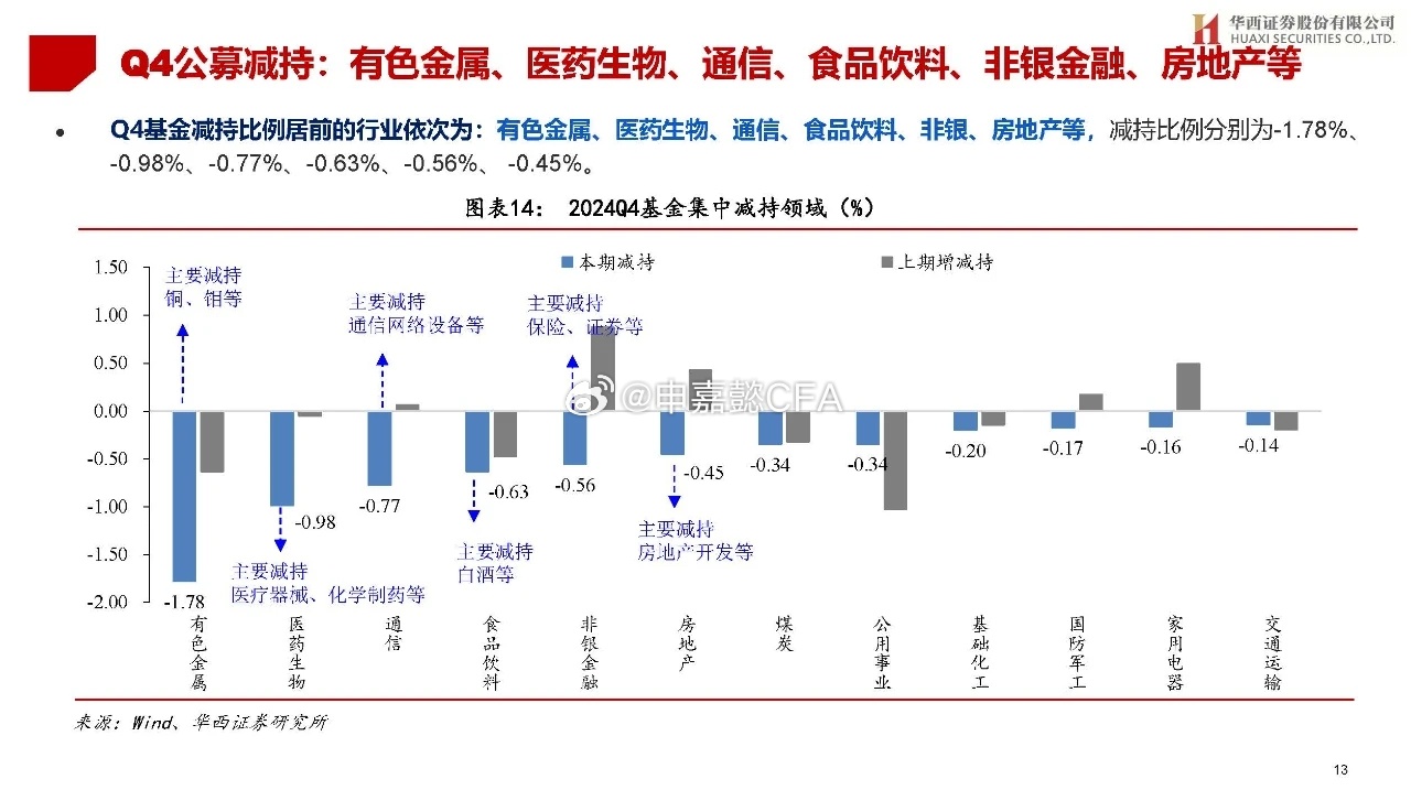 基金最新分析,市場(chǎng)趨勢(shì)與多方觀點(diǎn)解讀
