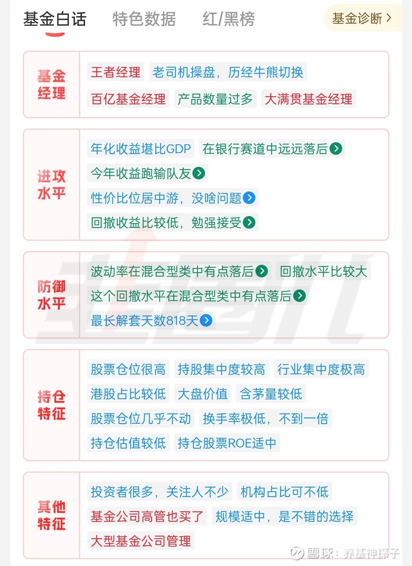 基金最新分析,市場(chǎng)趨勢(shì)與多方觀點(diǎn)解讀