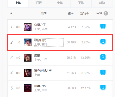 掌握游戲上單最新趨勢(shì)與策略秘籍速遞