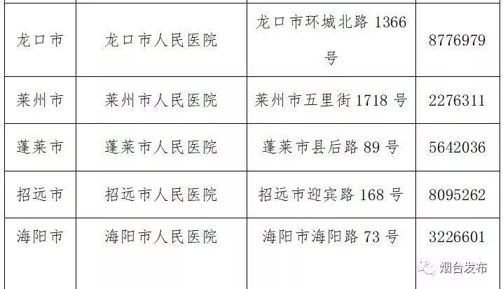 煙臺最新冠狀病毒日常小故事，抗擊疫情的小城紀(jì)實(shí)
