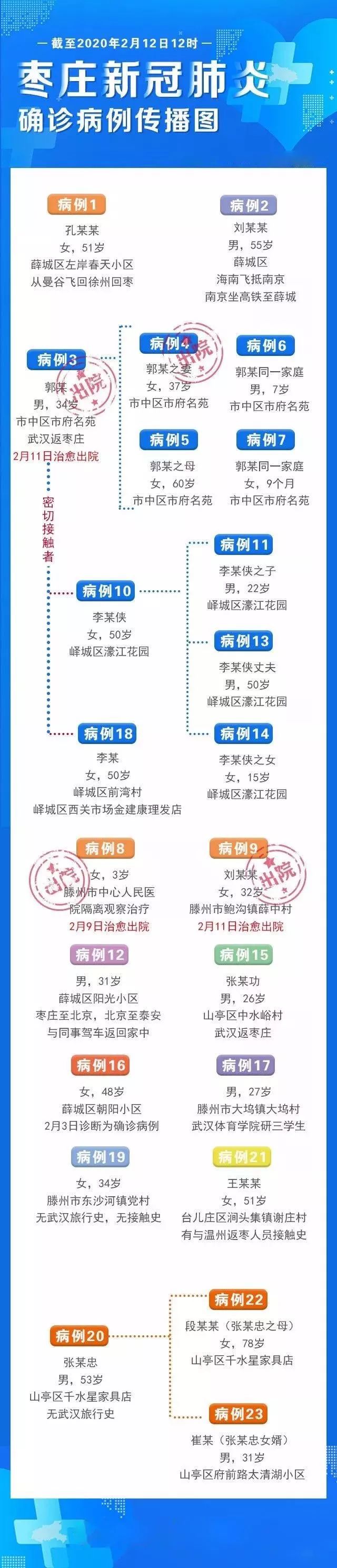 棗莊最新肺炎動態,變化中的力量,學習與自信共筑防線