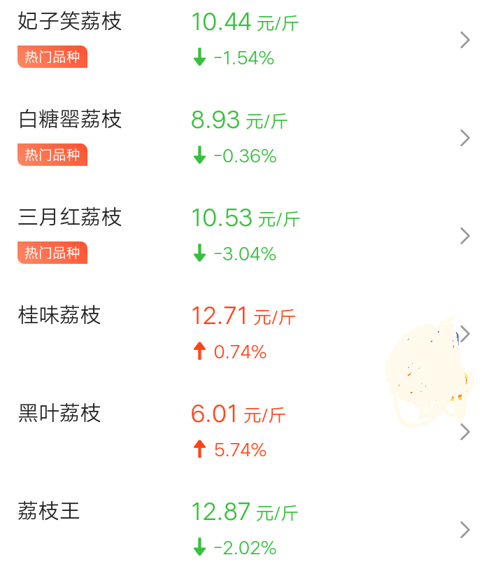 荔枝最新價,甜蜜果實的友情之旅啟程