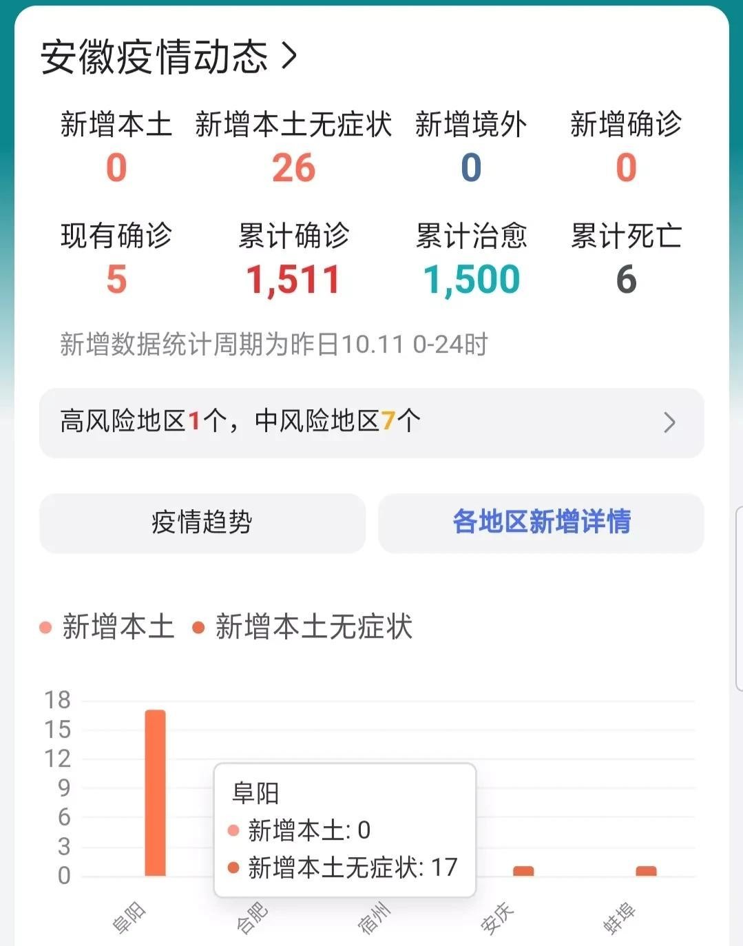 界首最新疫情下的溫馨日常觀察