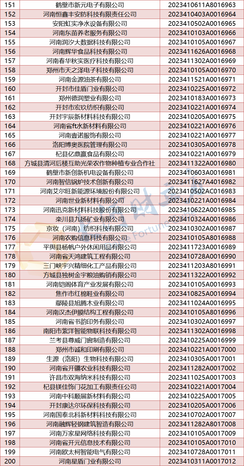 河南最新政策下的溫馨日常故事