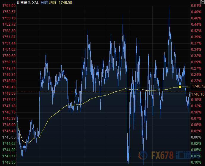 科技之光下的新型高科技產品介紹，白銀前景最新展望