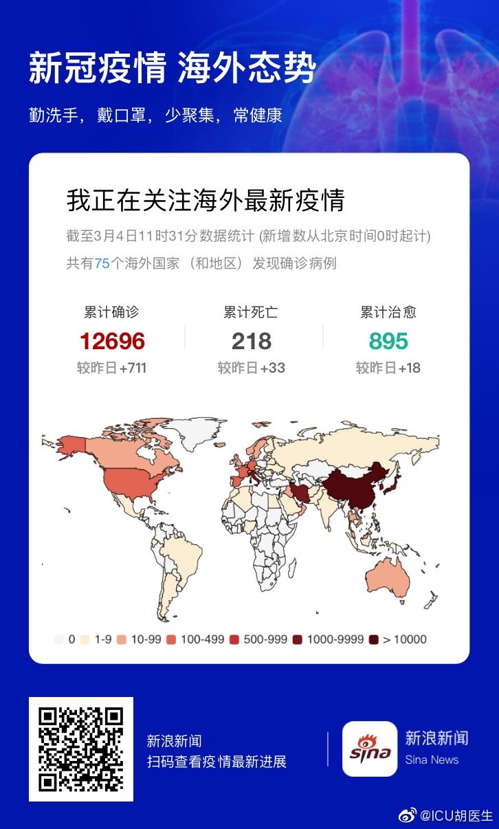 全球視角下的外國肺炎最新觀察與觀點