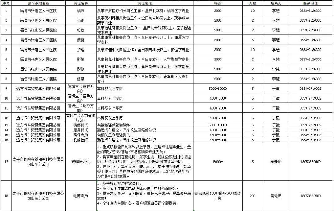 最新月薪,時代的脈搏與職場人的期待