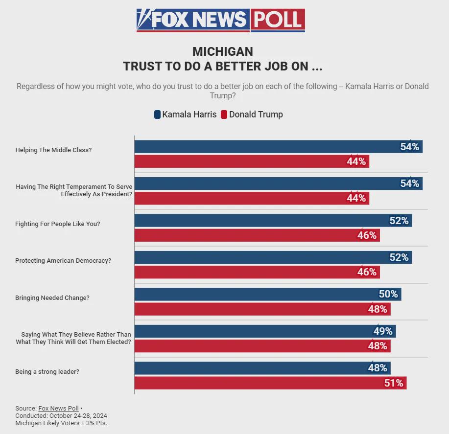 密歇根最新選情分析,最新動態(tài)與趨勢觀察