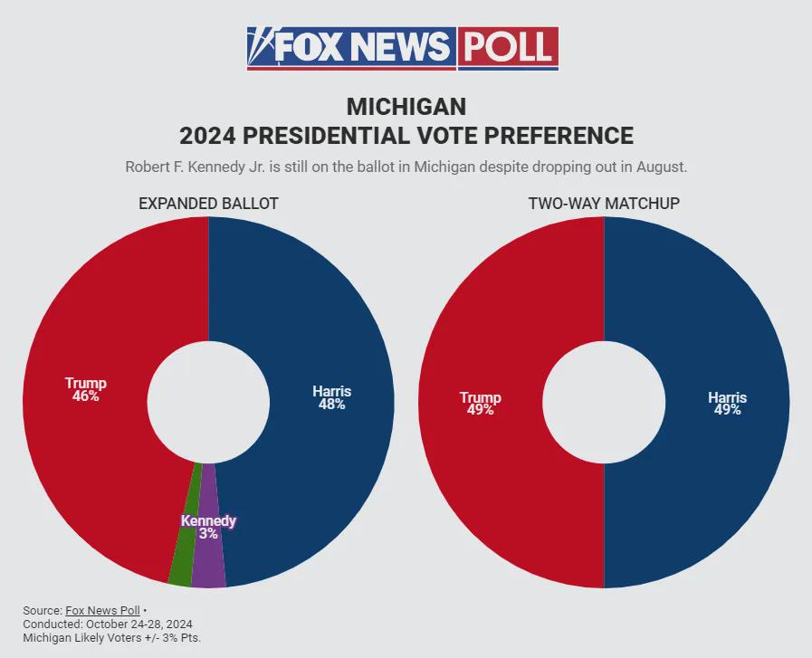 密歇根最新選情分析,最新動態與趨勢觀察