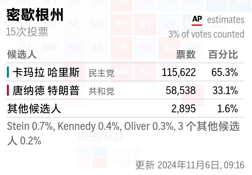 密歇根最新選情分析,最新動態與趨勢觀察