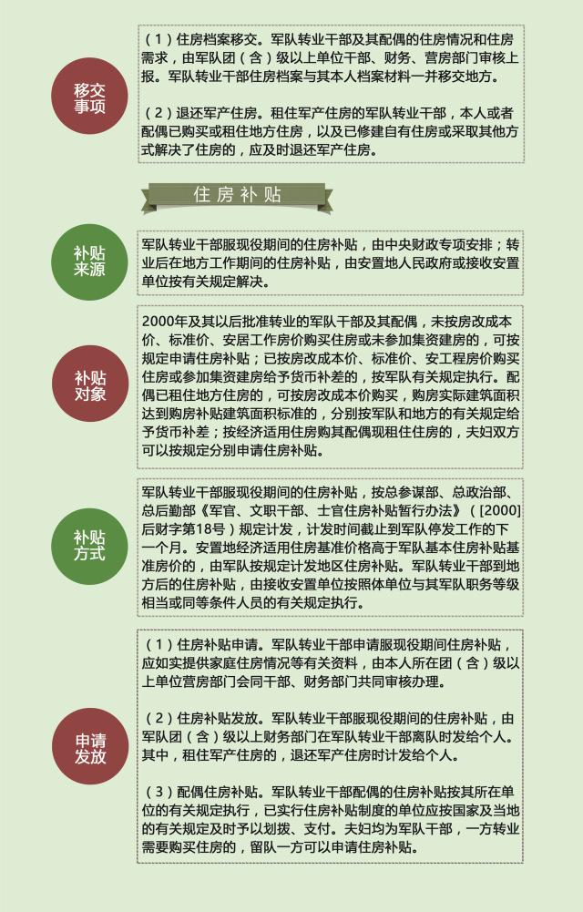 轉(zhuǎn)業(yè)政策最新更新與巷弄深處的獨特風(fēng)味探秘