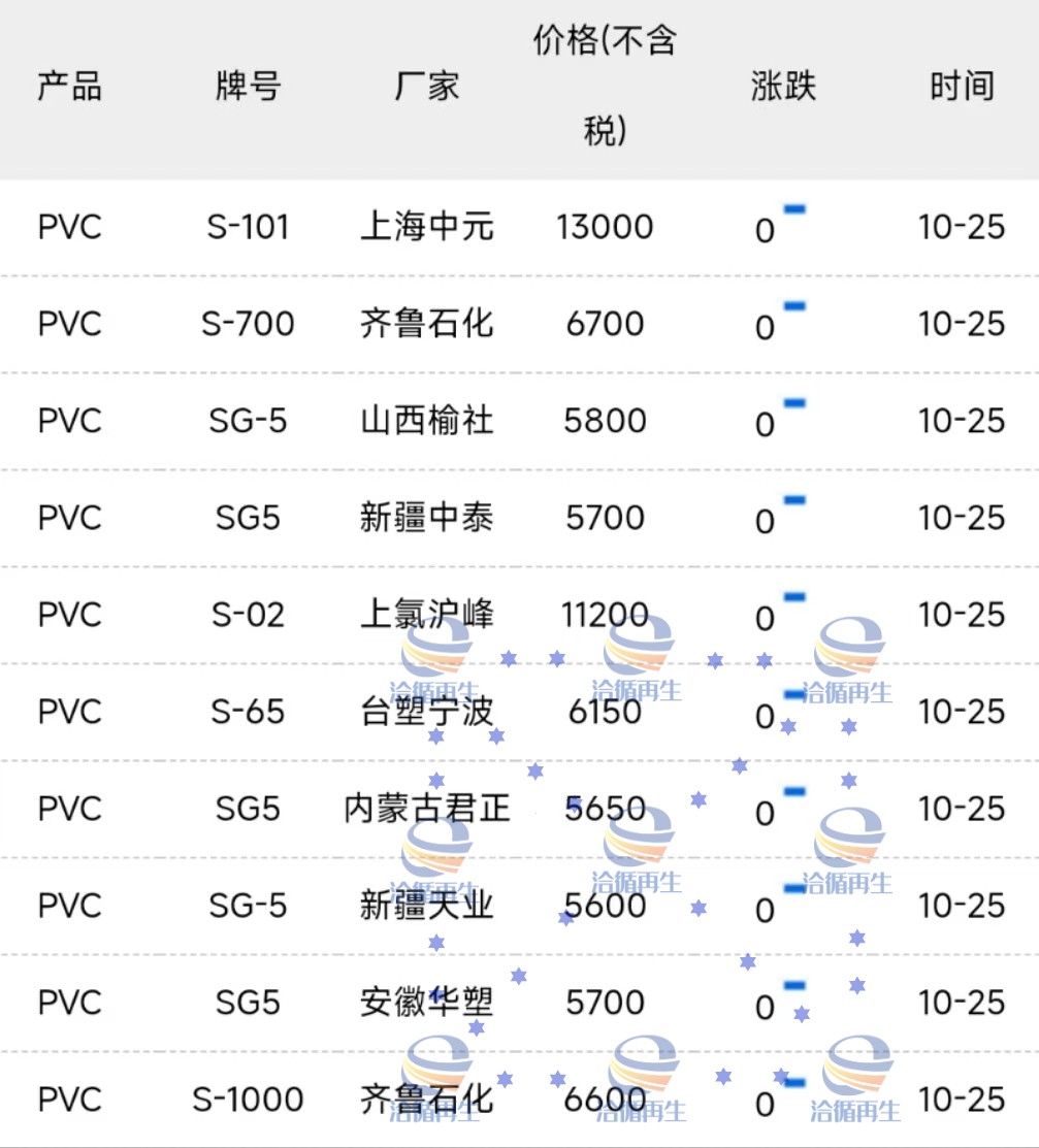 最新PVC價格動態，科技重塑生活，高科技產品引領潮流