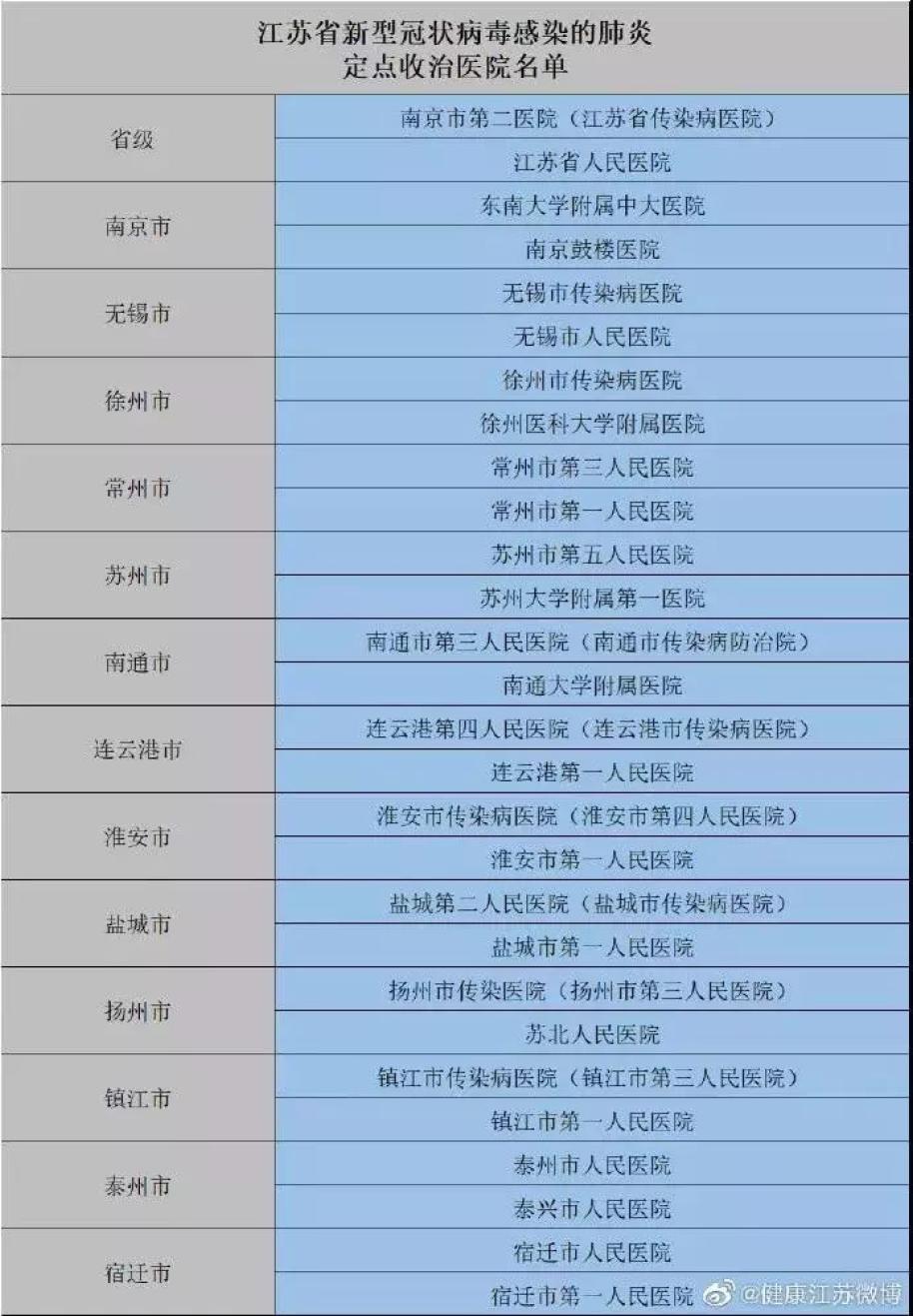 多維度視角下的最新感染名單觀點分析