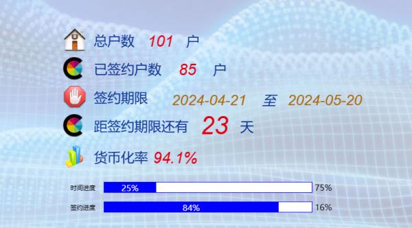 寧波征收最新動(dòng)態(tài)，城市發(fā)展與土地征收更新進(jìn)展