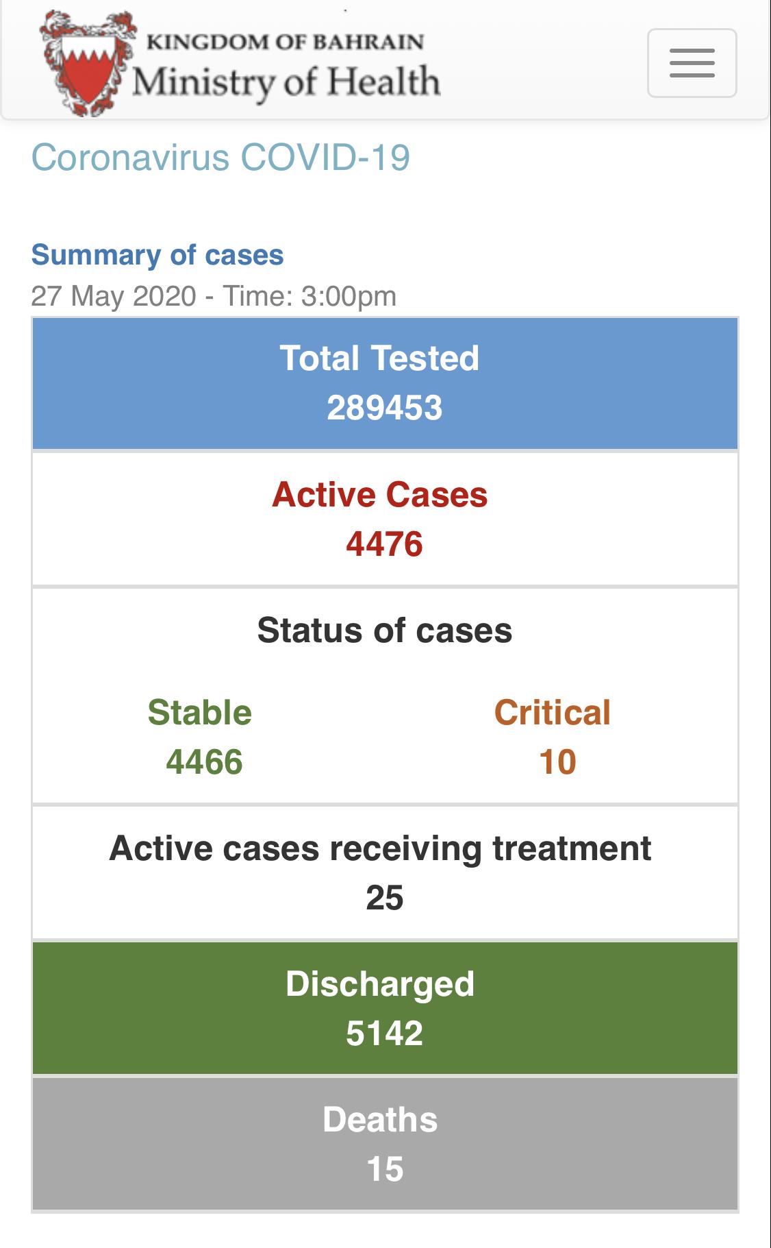 巴林小城溫馨抗疫日常,疫情最新進展報告