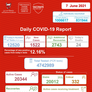 巴林小城溫馨抗疫日常,疫情最新進展報告
